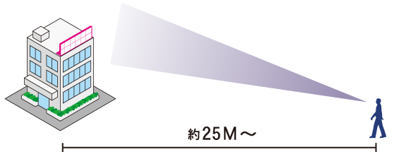 パネルと視認距離のイメージ図